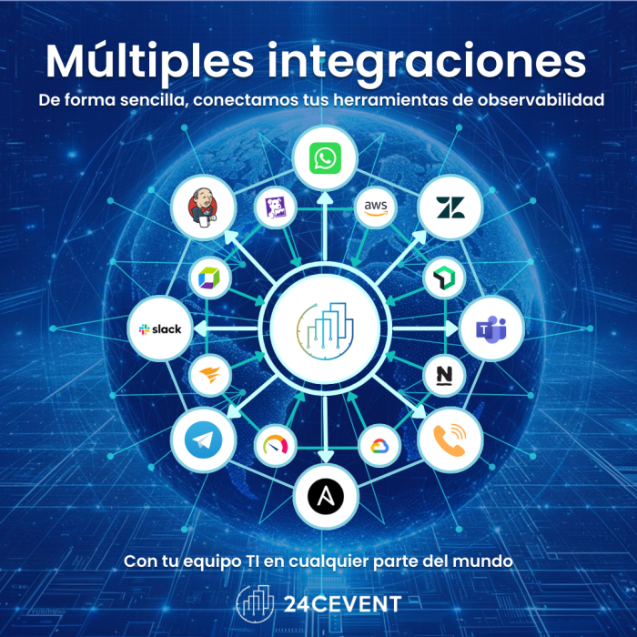 24Cevent - Post integraciones