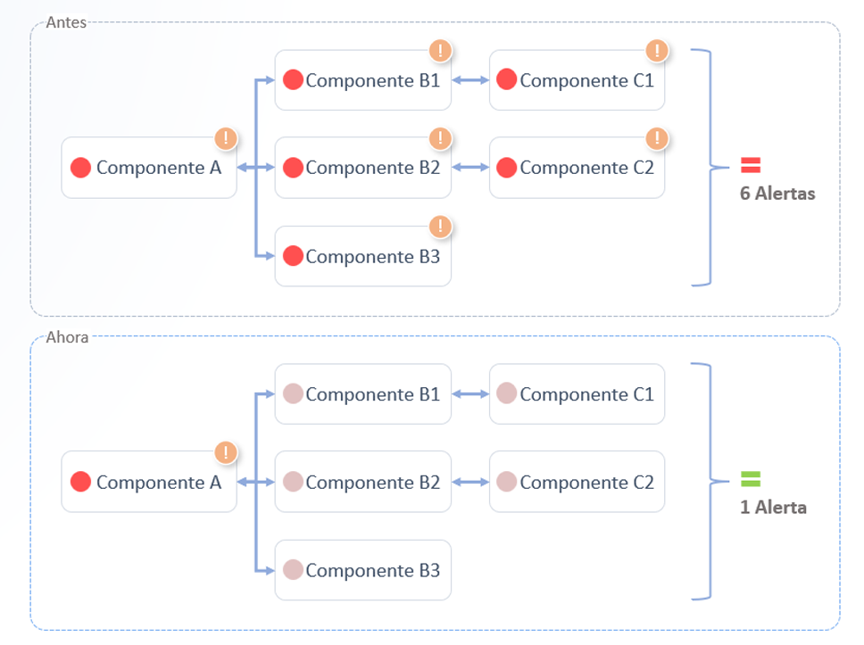 24Cevent - Correlación e Inhibición