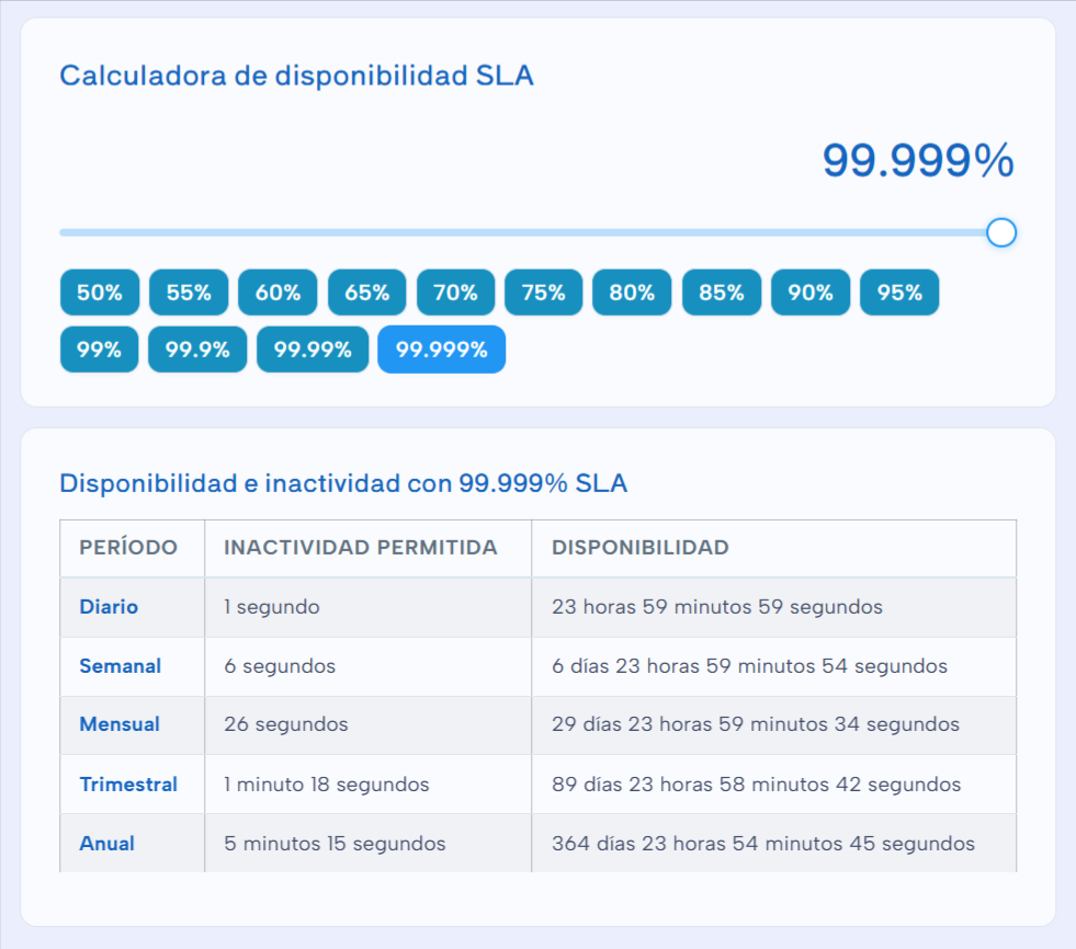 calculadora-SLA